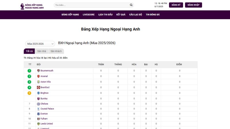 Giới thiệu về chúng tôi – Bảng Xếp Hạng Ngoại Hạng Anh