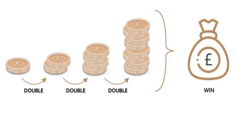 Bí quyết để dẫn đến chiến thắng khi tham gia